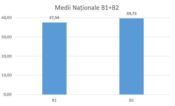 Medii nationale