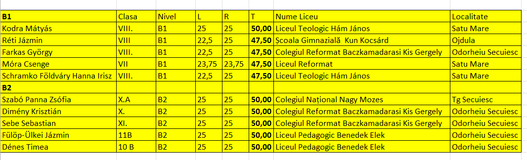 nyertesek helyi szakasz